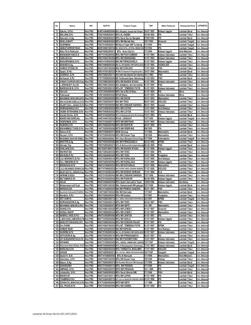 Long List Peserta Sertifikasi MAPEL UMUM NON PNS - a) Kemenag ...