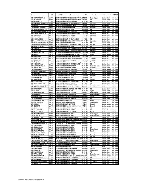 Long List Peserta Sertifikasi MAPEL UMUM NON PNS - a) Kemenag ...