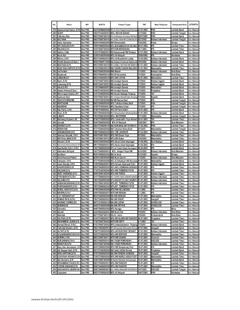 Long List Peserta Sertifikasi MAPEL UMUM NON PNS - a) Kemenag ...