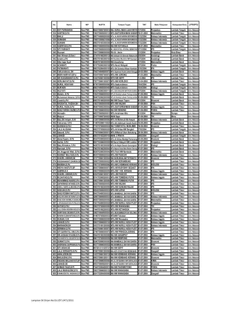 Long List Peserta Sertifikasi MAPEL UMUM NON PNS - a) Kemenag ...