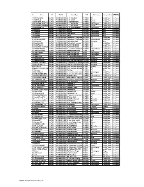 Long List Peserta Sertifikasi MAPEL UMUM NON PNS - a) Kemenag ...