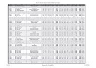 Results National Schools Finals 2011 Ind.pdf - Stoke Elite ...