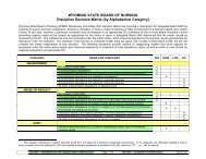 WYOMING STATE BOARD OF NURSING Discipline Decision Matrix ...