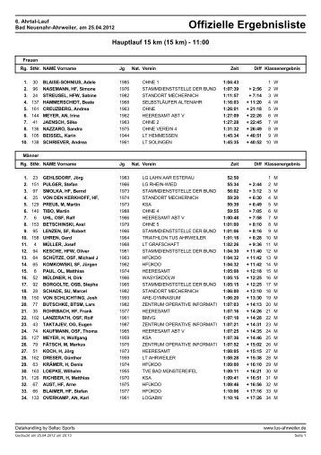 Offizielle Ergebnisliste - TuS Ahrweiler