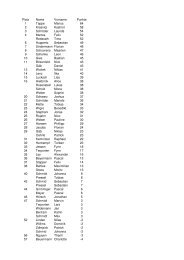 Platz Name Vorname Punkte 1 Tappe Marius 64 2 ... - TuS Ahrweiler