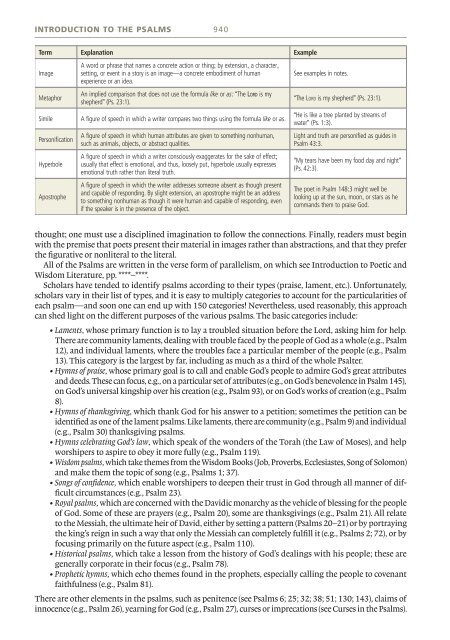 ESV Study Bible Sample (Psalms) - Monergism Books