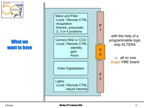 The BTV system for PS & SPS (pdf - BI Home Page - CERN