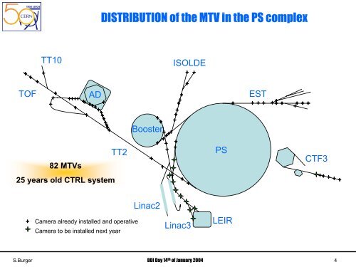 The BTV system for PS & SPS (pdf - BI Home Page - CERN