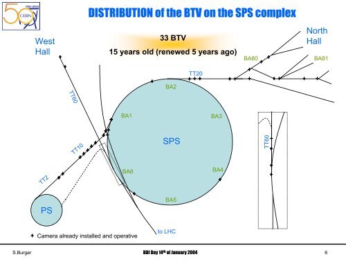 The BTV system for PS & SPS (pdf - BI Home Page - CERN