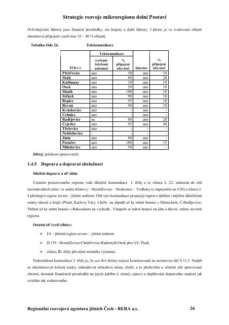 PROGRAM ROZVOJE MIKROREGIONU DOLNÍ POOTAVÍ - Strakonice