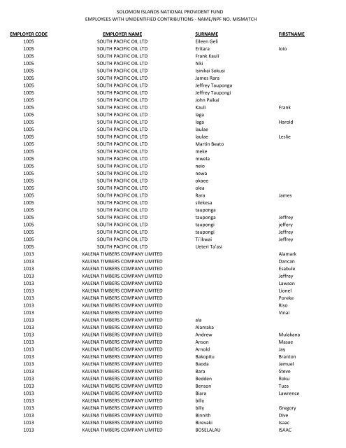 Unidentified Contributions List for Web Publication - SINPF