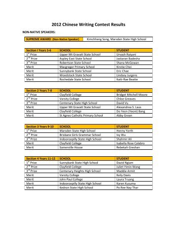 2012 Chinese Writing Contest Results