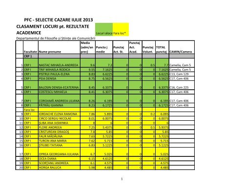 Rezultate cazÄri Facultatea de ÈtiinÈe Politice, Filosofie ... - OSUT.ro