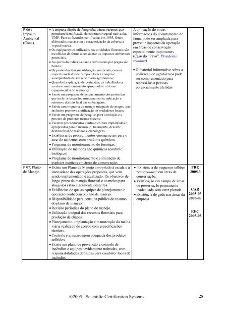 avaliaÃ§Ã£o do manejo das plantaÃ§Ãµes florestais - SCS Global Services