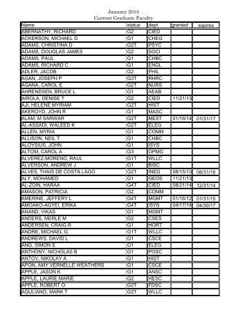 Active Graduate Faculty Members