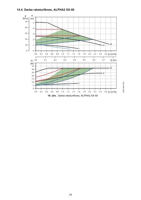 instrukcija grundfos alpha2 - Siltumnieks.lv