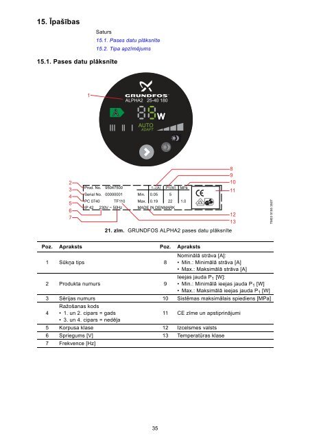 instrukcija grundfos alpha2 - Siltumnieks.lv