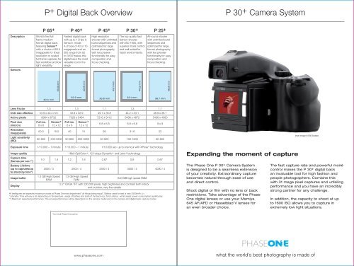 Phase One P30+ with 645DF camera - Specular