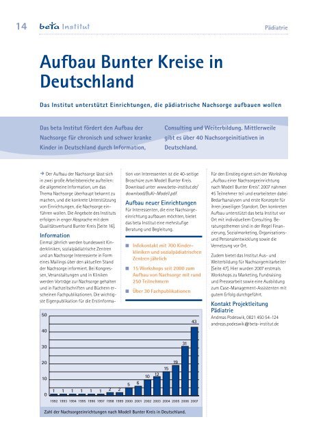 Jahresbericht 2007 - beta Institut