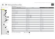 Aushangfahrplan S1 Flörsheim am Main