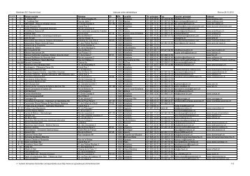 Membres SIC Gros-de-Vaud Liste par ordre alphabétique Etat au ...