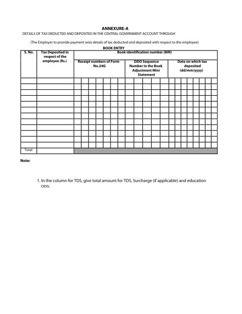 "FORM NO.16 [See rule 31(1)(a)] PART A Certificate under section ...