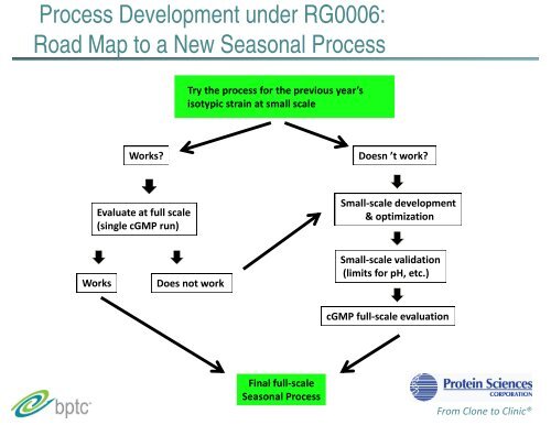 Applying quality by design to vaccine development - BioProcess ...