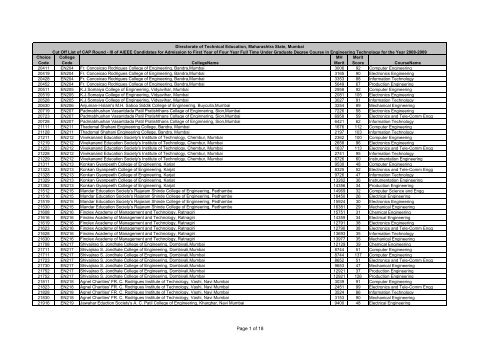 AIEEE 2008 cut off list for CAP round III