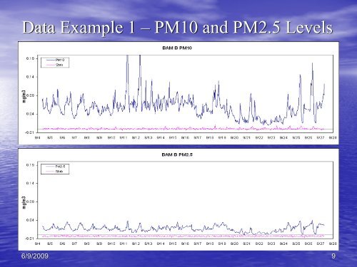 PDF Download - Met One Instruments