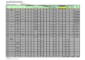 Rekap Perjalanan Dinas KMP3 Invoice No 13-16 - P2KP