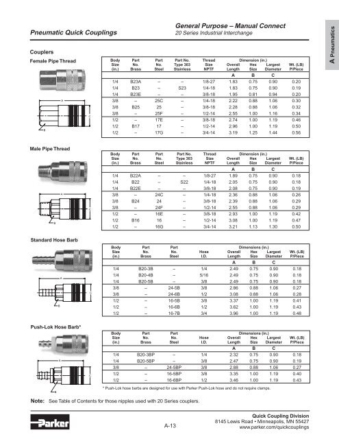 Quick Coupling Products - Parker Store