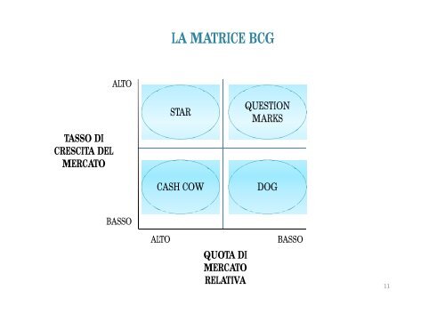 CIMP Esercitazioni dottssa Grieco 2012.pdf - Lumsa