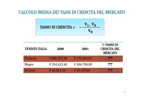 CIMP Esercitazioni dottssa Grieco 2012.pdf - Lumsa