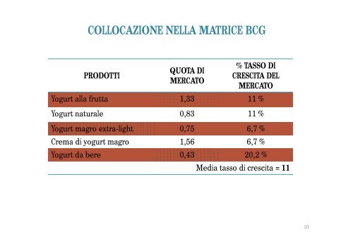 CIMP Esercitazioni dottssa Grieco 2012.pdf - Lumsa