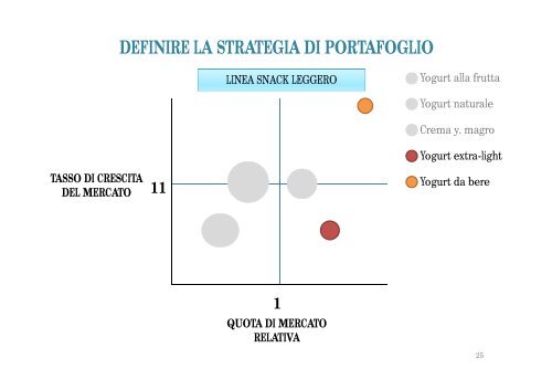 CIMP Esercitazioni dottssa Grieco 2012.pdf - Lumsa