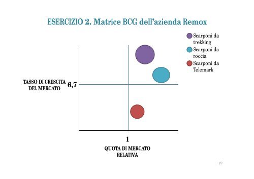 CIMP Esercitazioni dottssa Grieco 2012.pdf - Lumsa