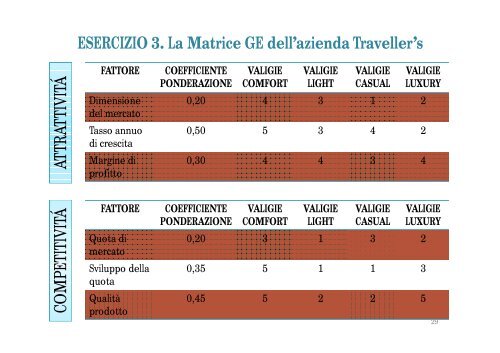 CIMP Esercitazioni dottssa Grieco 2012.pdf - Lumsa