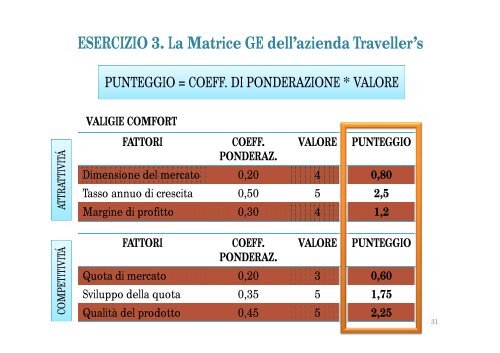 CIMP Esercitazioni dottssa Grieco 2012.pdf - Lumsa