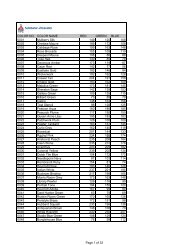 Davies Megacryl Color Chart