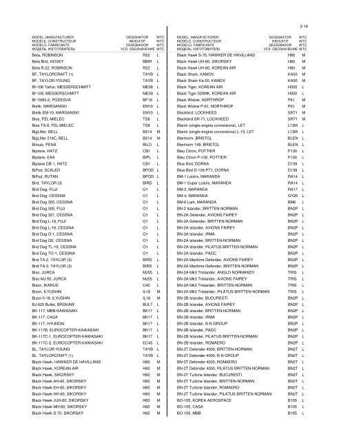 Part3 - By Model Number /Name Edition 40 - ICAO