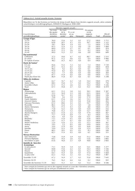 pdf 4 986 ko - Institut national de la statistique malgache (INSTAT)