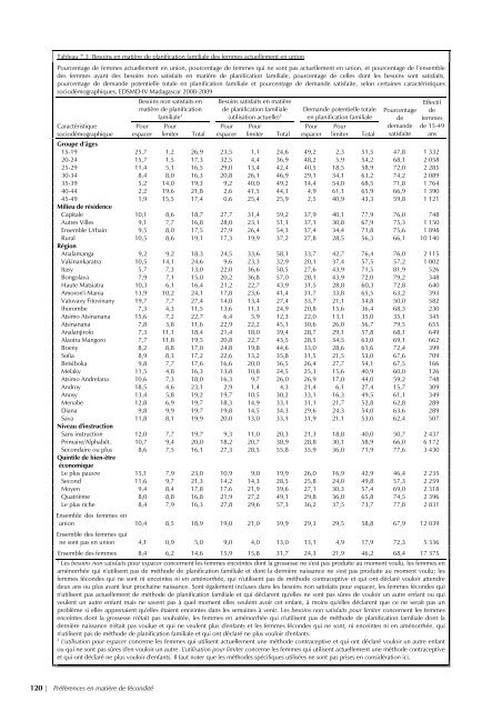 pdf 4 986 ko - Institut national de la statistique malgache (INSTAT)