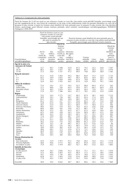 pdf 4 986 ko - Institut national de la statistique malgache (INSTAT)