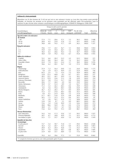 pdf 4 986 ko - Institut national de la statistique malgache (INSTAT)