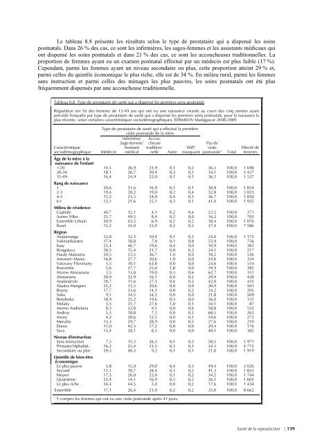 pdf 4 986 ko - Institut national de la statistique malgache (INSTAT)