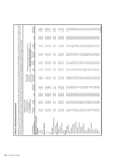 pdf 4 986 ko - Institut national de la statistique malgache (INSTAT)