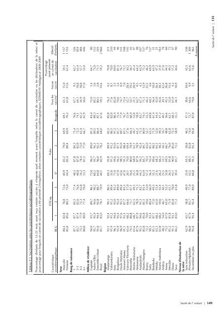 pdf 4 986 ko - Institut national de la statistique malgache (INSTAT)