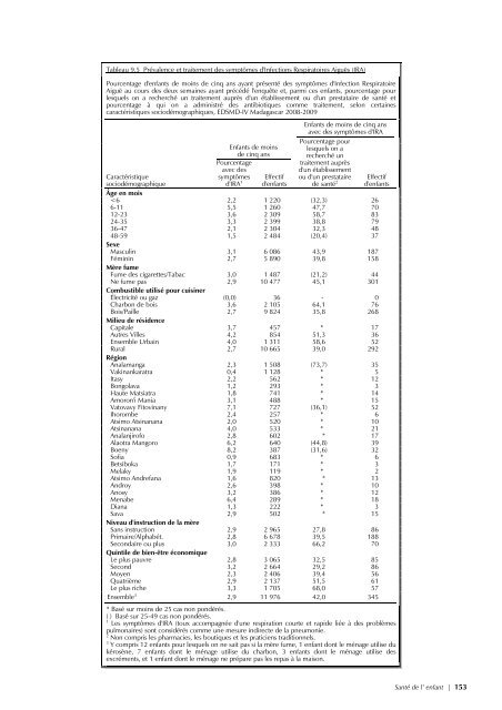 pdf 4 986 ko - Institut national de la statistique malgache (INSTAT)