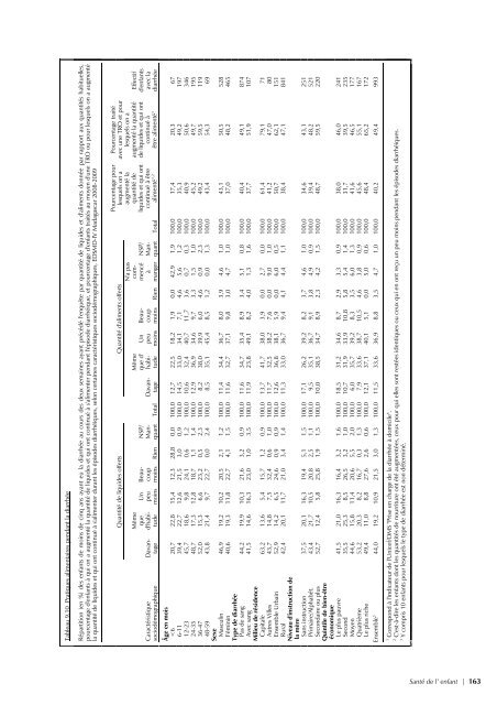 pdf 4 986 ko - Institut national de la statistique malgache (INSTAT)