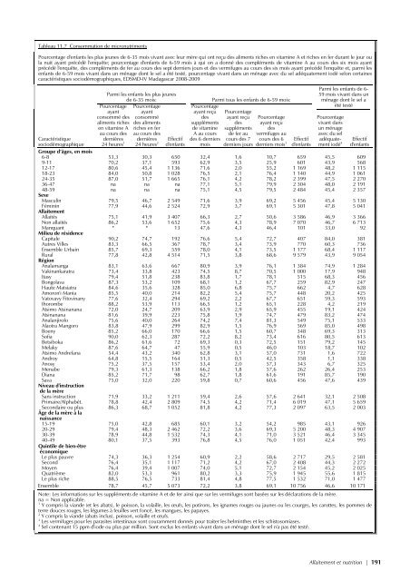 pdf 4 986 ko - Institut national de la statistique malgache (INSTAT)